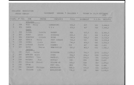 Challenge Bénédictine 72 :classement femmes