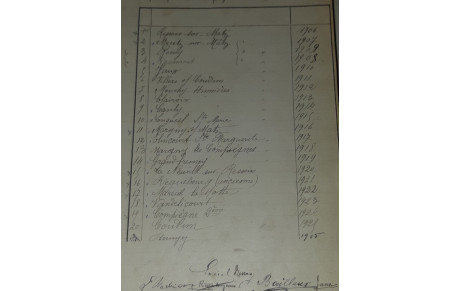 Réglement de la ronde RMO 1905