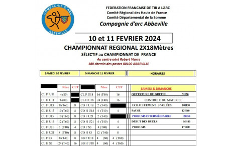 Championnat de ligue HDF salle 2024